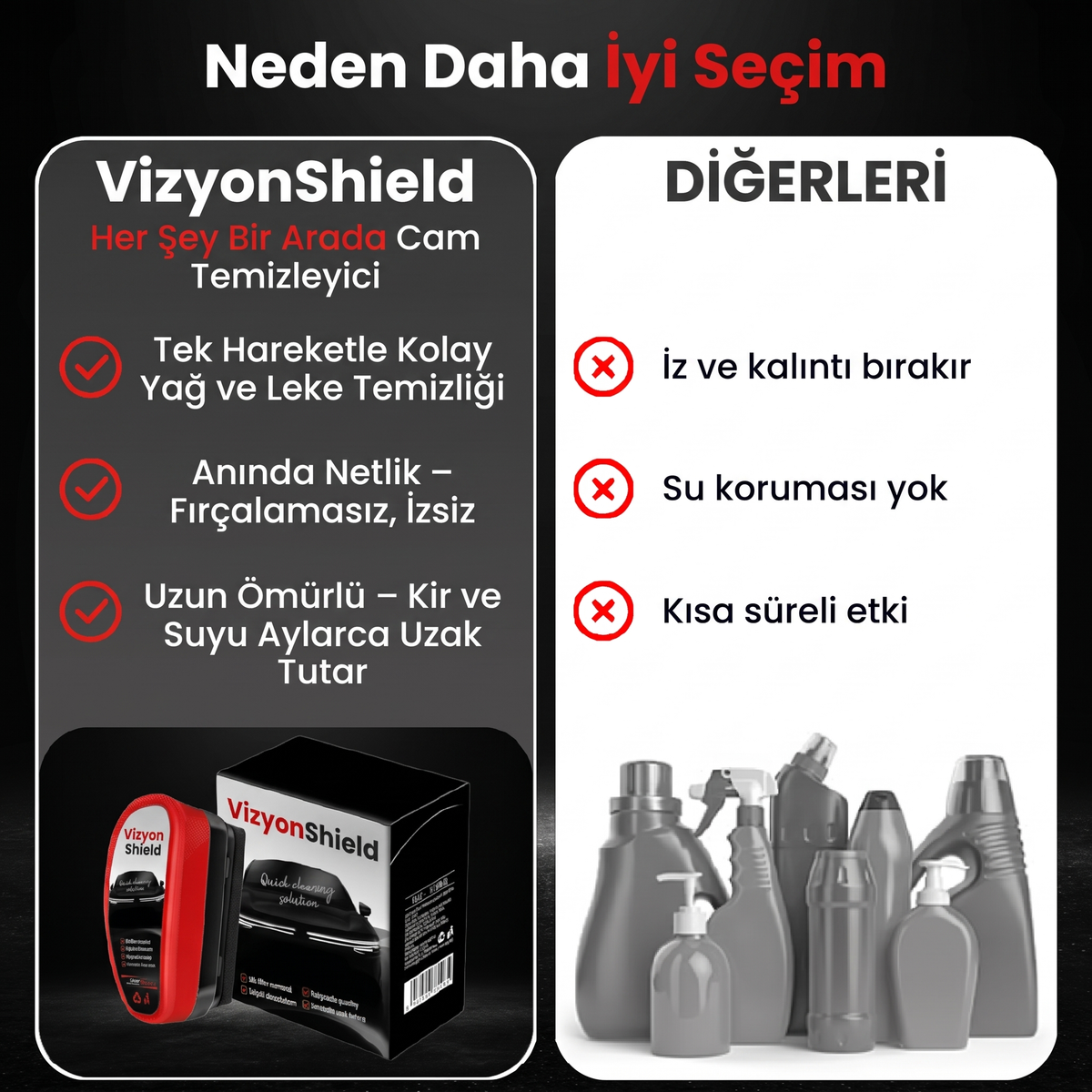 VizyonShıeld - Yağmur kaydırıcı ve Buğu önleyici cam temizleyici