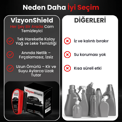 VizyonShıeld - Yağmur kaydırıcı ve Buğu önleyici cam temizleyici